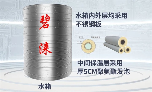 投资运行双节省|碧涞全直热泵热水一体机开启热泵热水新时代