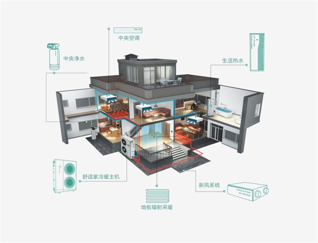 北方地区别墅用户信赖的空气能品牌