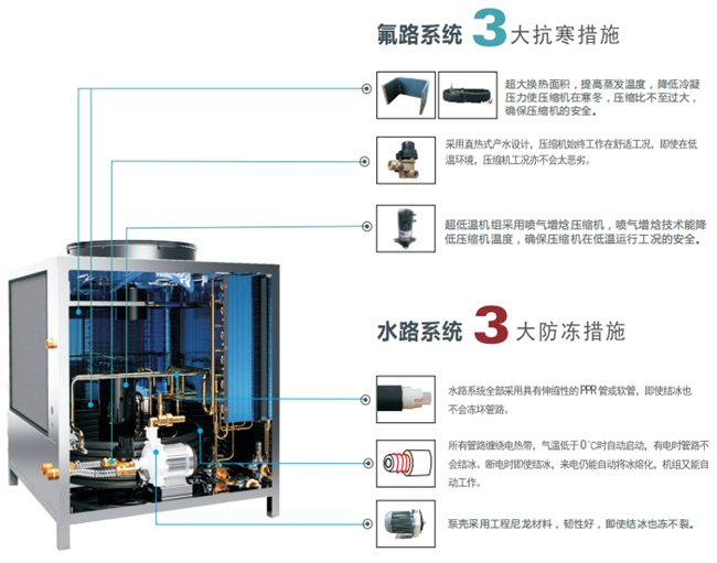 低温空气源热泵的工作原理介绍