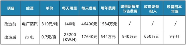 高温热泵解决面条烘干难题，大大降低面条成本