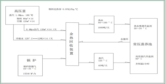 佛山建材节能改造解决方案