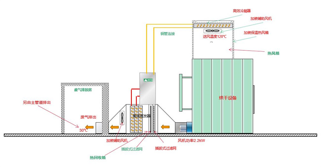广东洗涤厂节能技改高温热泵余热回收解决方案