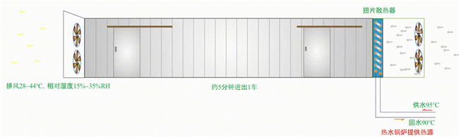 用空气能热泵替代生物质锅炉烘干紫菜，安全环保又省钱