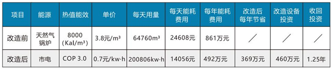 碧涞高温热泵技术助力啤酒生产行业实现碳中和