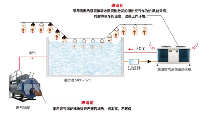 高温热泵在屠宰行业节能改造中的应用及经济效益评估