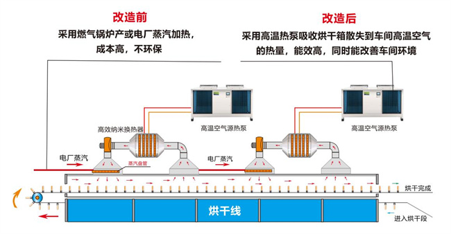 橡胶产业实施碳中和的路径及高温热泵在减碳中的应用