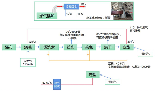 纺织印染厂的节能技改:碧涞工业高温热泵的解决方案与案例分享