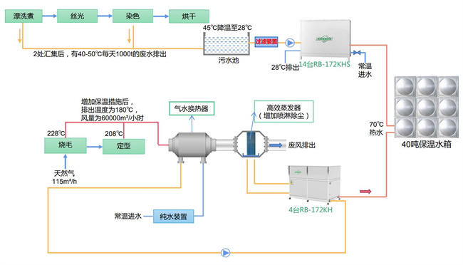 纺织印染厂的节能技改:碧涞工业高温热泵的解决方案与案例分享