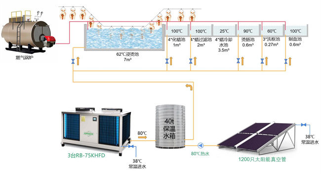 浙江省建德市屠宰场实现高温热泵节能技术改造工程