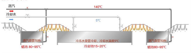 浙江省建德市屠宰场实现高温热泵节能技术改造工程