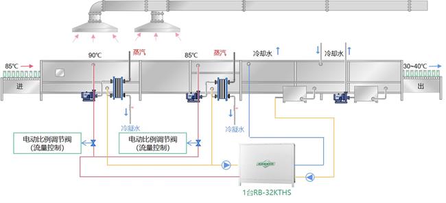 饮料行业面临的挑战与应对：贵州省的某果汁饮料厂节能技改方案