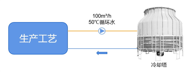 碧涞特高温蒸汽热泵在广西制药工厂节能技改中的应用与实践