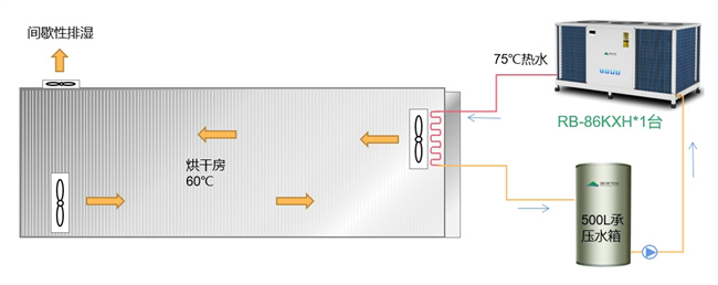 碧涞高温热泵:五金行业的能源革命