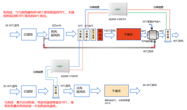 制盐行业的新曙光：高温热泵助力节能技改