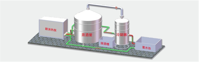 白酒蒸酿行业的绿色转型：节能与环保的双重挑战