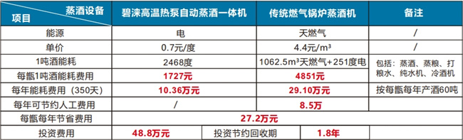 白酒蒸酿行业的绿色革命:高温热泵助力可持续发展