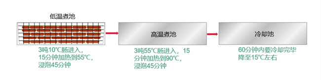 碧涞助力食品行业节能技改,引领可持续发展新篇章