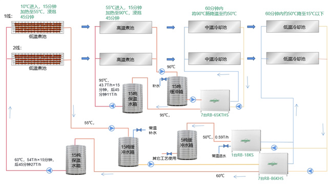 碧涞助力食品行业节能技改,引领可持续发展新篇章