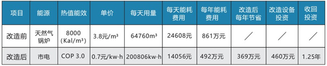 啤酒生产:从能耗挑战到环保创新