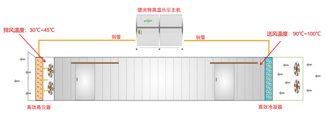 农产品烘干行业:探索可持续发展之道