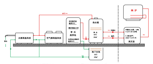 碧涞高温热泵在水泥预制件蒸养中的应用