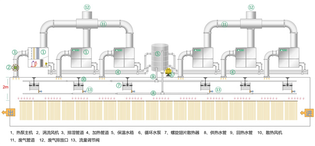 面条行业面临的挑战与节能解决方案