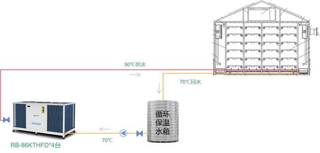水泥行业迎来超低排放新篇章：碧涞工业高温热泵引领绿色转型