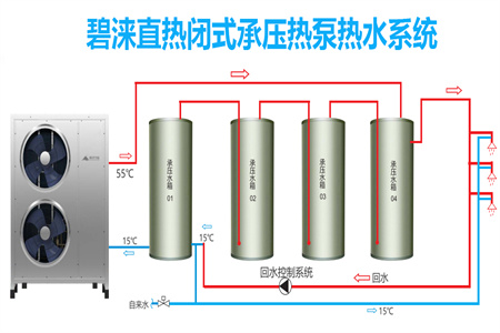 碧涞直热闭式承压热泵热水系统