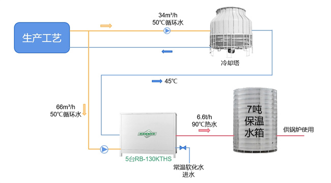 碧涞特高温蒸汽热泵在广西制药工厂节能技改中的应用与实践
