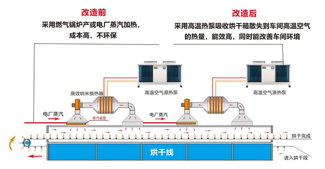 碧涞高温蒸汽热泵在乳橡胶制品生产线节能改造中的应用及效益分析