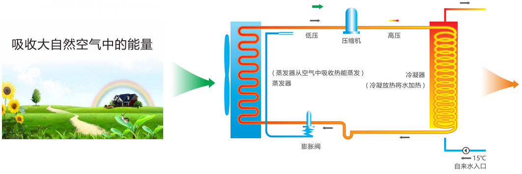 高温高压蒸汽热泵设备的工作原理和应用领域是什么？