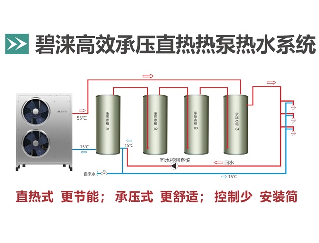 碧涞高效承压直热式闭式热泵热水系统，用水舒适，利润更高