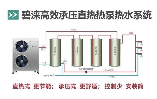 什么是空气能闭式承压热泵热水系统