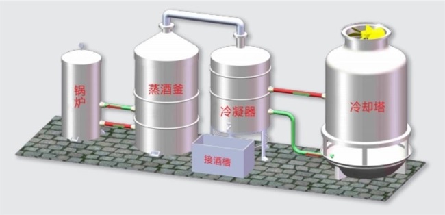 空气源高温热泵蒸汽热泵应用于蒸酒加热节能改造，每吨酒节省99元