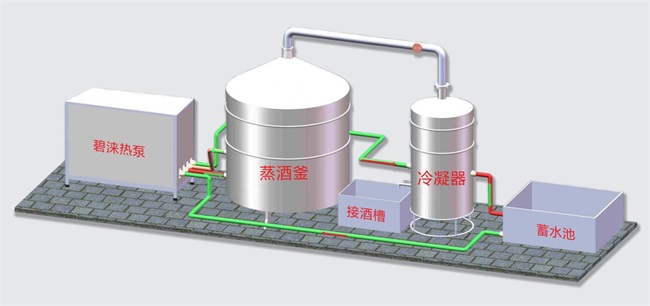超高温空气能热泵在酿酒工厂中的应用