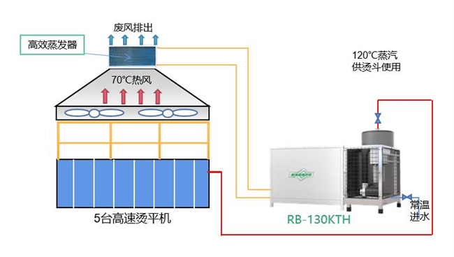 广东洗涤厂节能技改高温热泵余热回收解决方案