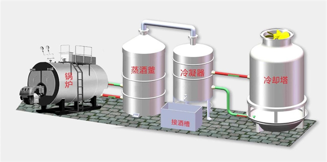 高温蒸汽热泵自动蒸酒一体机，推动白酒行业碳中和产业园建设